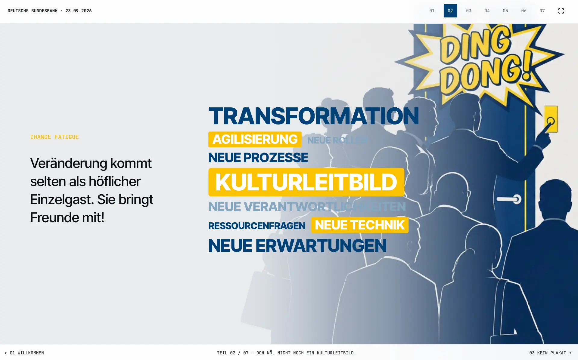 Präsentationsfolie zur Change Fatigue: Transformation, neue Prozesse, Rollen und Erwartungen