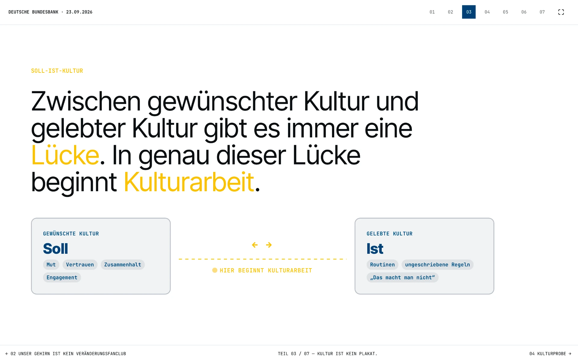 Präsentationsfolie zur Lücke zwischen gewünschter und gelebter Unternehmenskultur